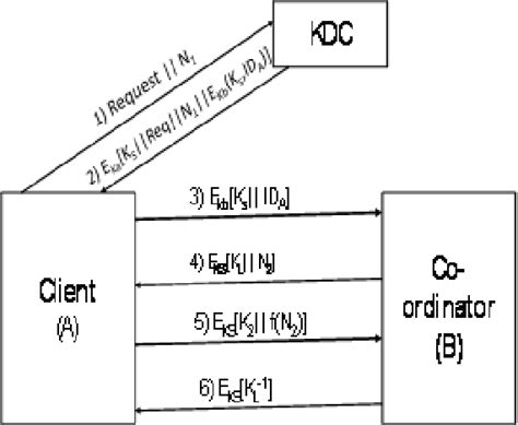 dynamic software license key management using smart cards|Dynamic Software License Key Management Using Smart Cards.